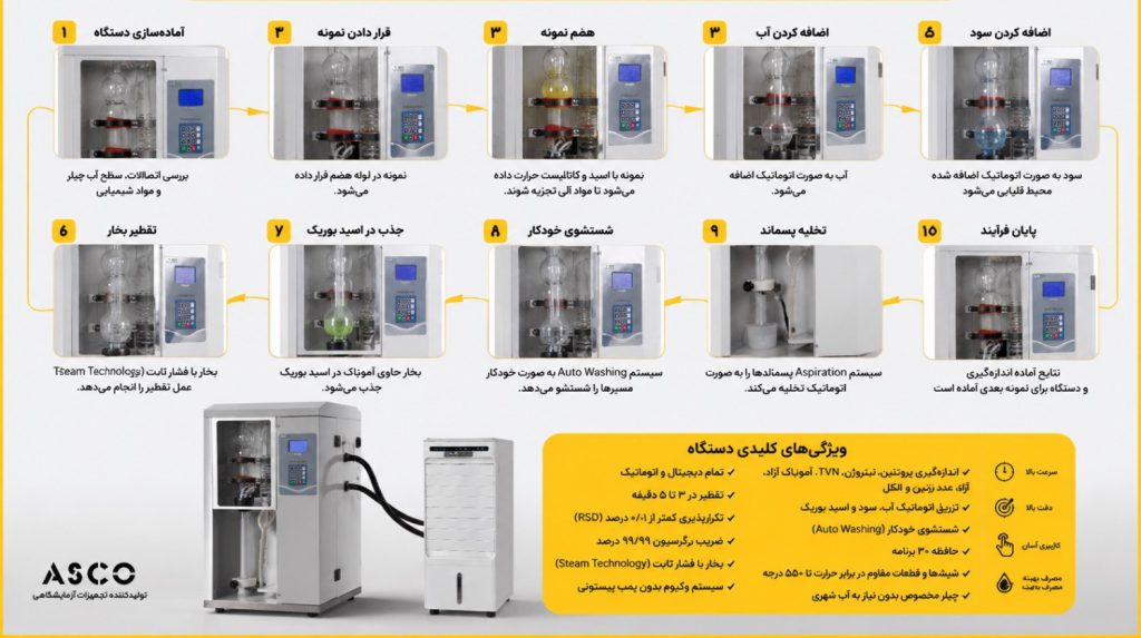 دستگاه کجلدال تقطیر چیست؟ راهنمای کامل عملکرد، کاربردها و مزایای دستگاه کجلدال ASCO همراه با چیلر